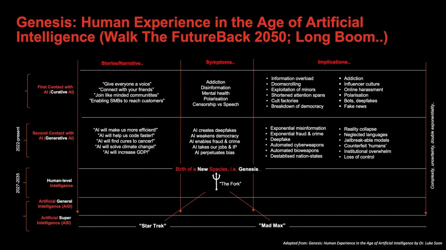 The Path to AGI: A Roadmap to the Age of Intelligence (2024-2030 ...