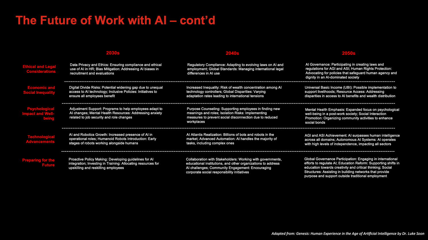 The Future of Work in an AI-Driven World: Navigating Change with a ...