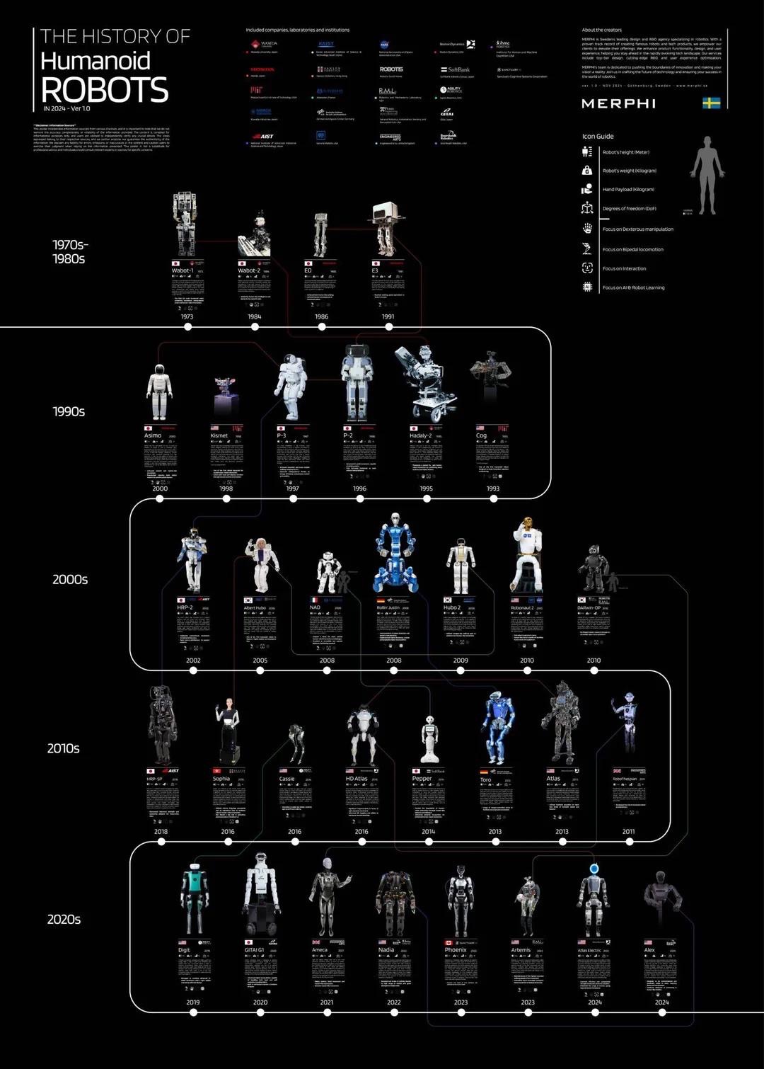 Governance for Agentic AI Systems – Genesis: Human Experience in the ...