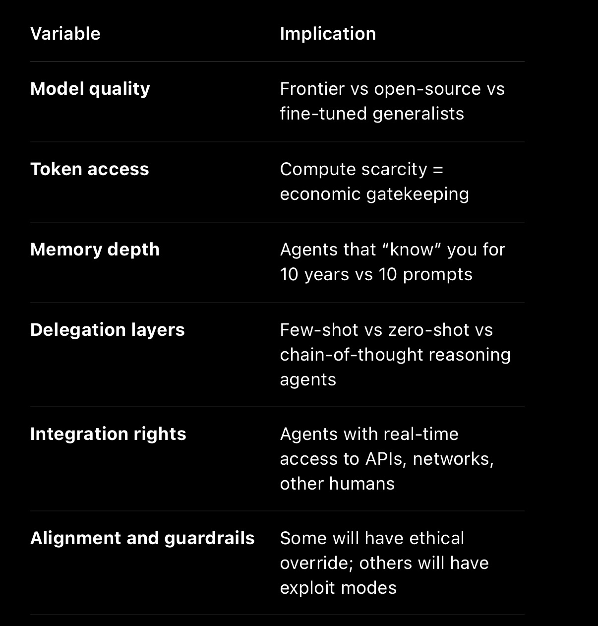 Power and Inequality the Age of Agentic AI – Genesis: Human Experience ...