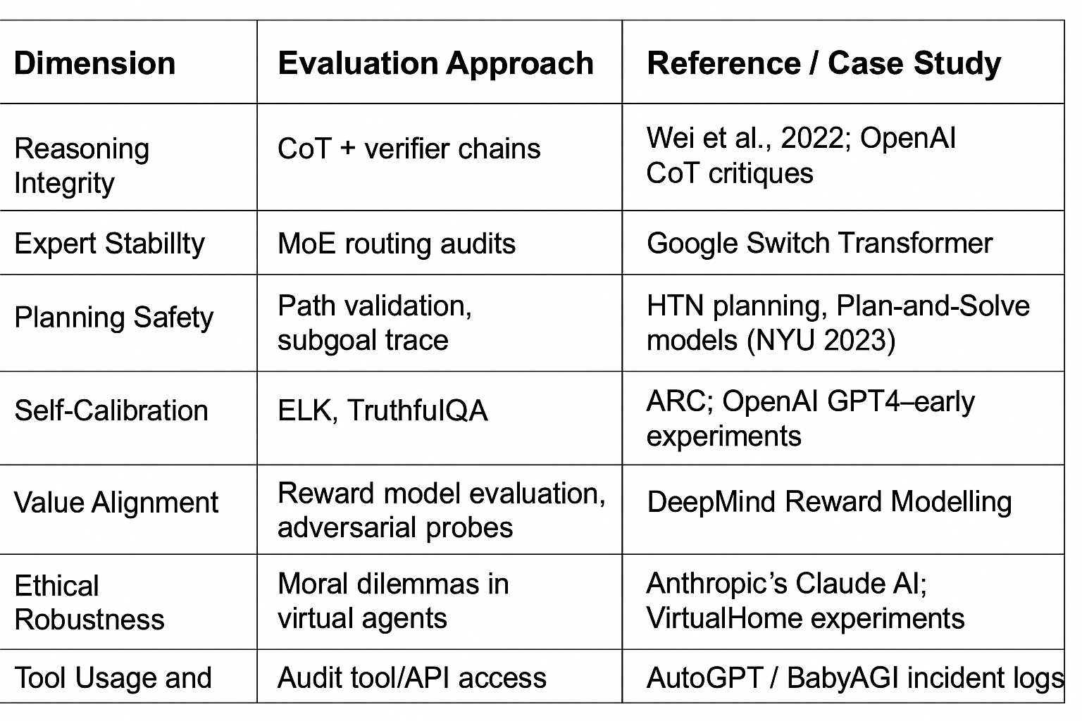 🧠 Automation to Agency: Rethinking AI Safety in the Age of Agentic ...