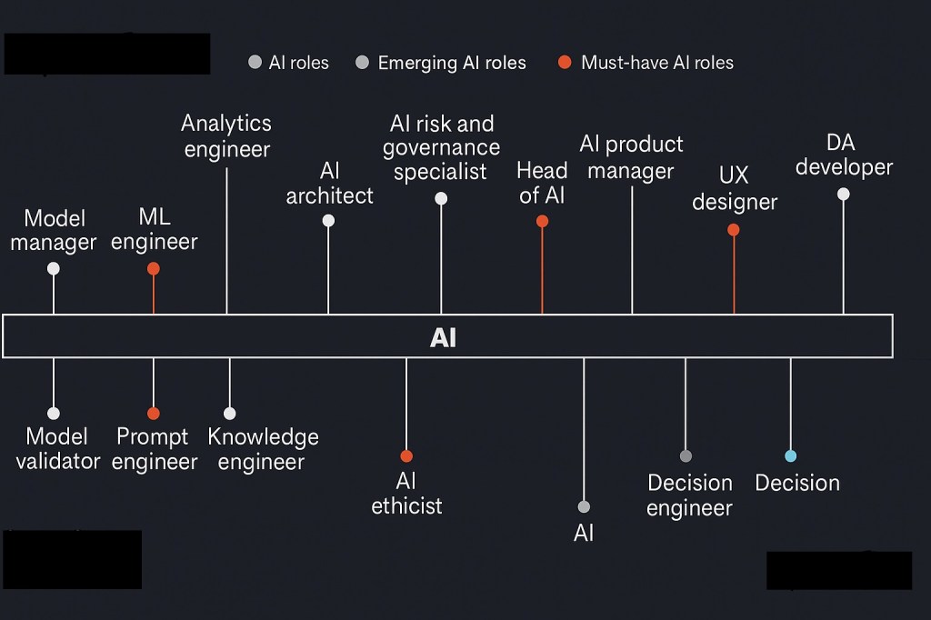 New, Evolving Roles in&nbsp;AI