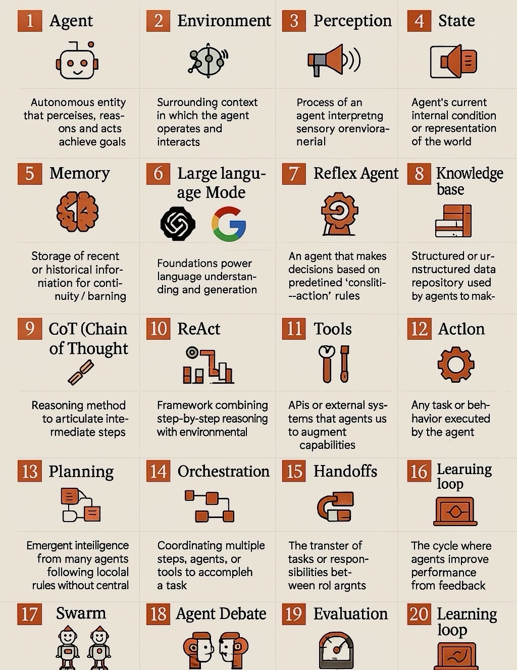 The Top 20 AI Agent Concepts You Should&nbsp;Know