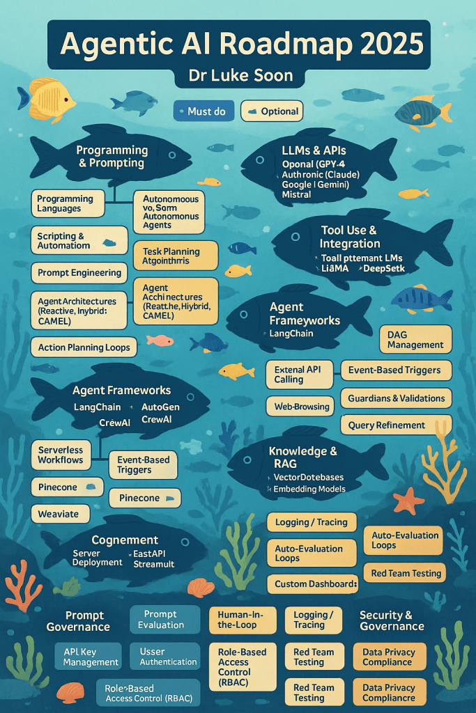 Agentic AI 2025: Building the Stack for Autonomous, Trustworthy Agents ...