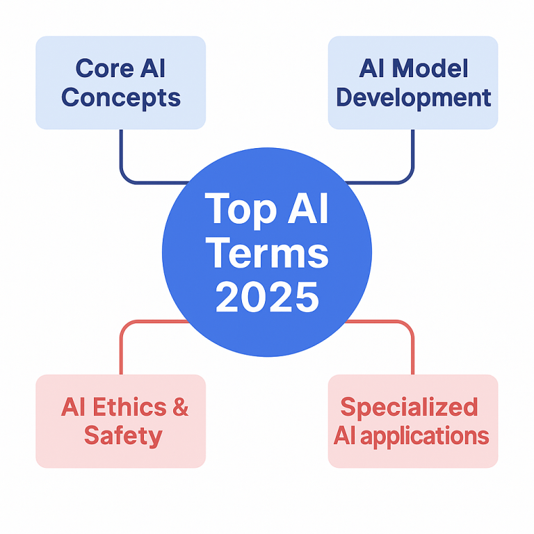 Top AI Terms 2025: Building the Common Language for the Age of ...