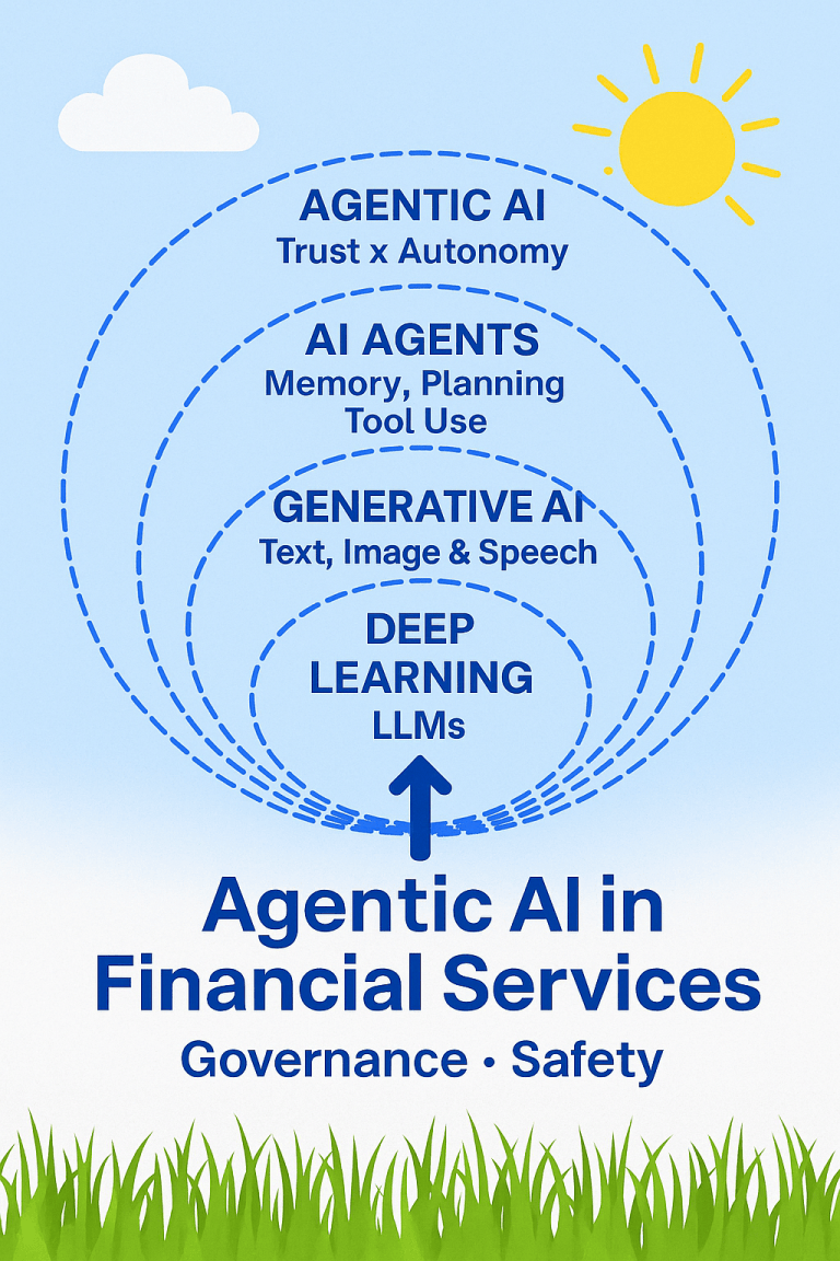 From Generative to Agentic AI: The Rise of Safe, Autonomous ...