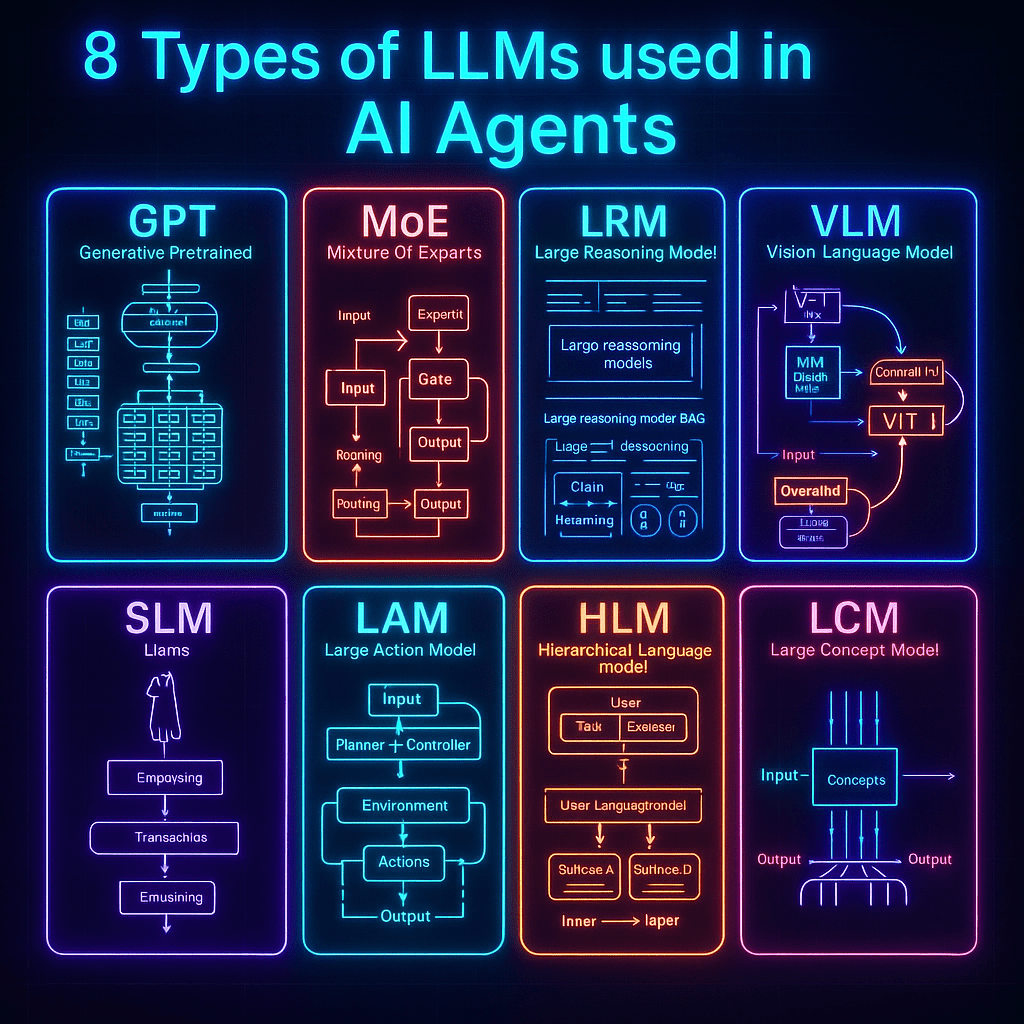 The 8 Types of LLMs Powering the Age of AI&nbsp;Agents
