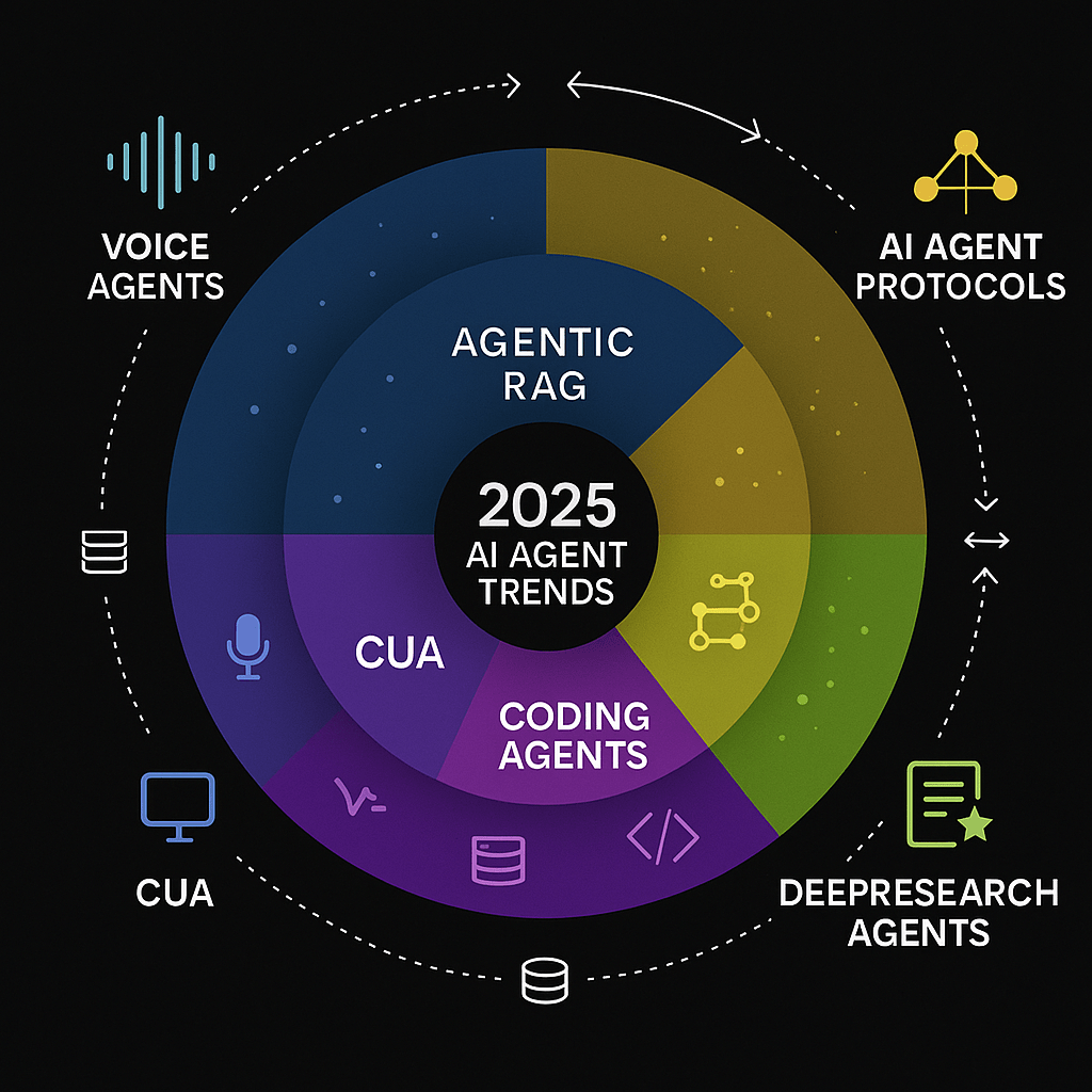 AI Agent Trends of 2025: Entering the Agentic Era of Autonomous Intelligence