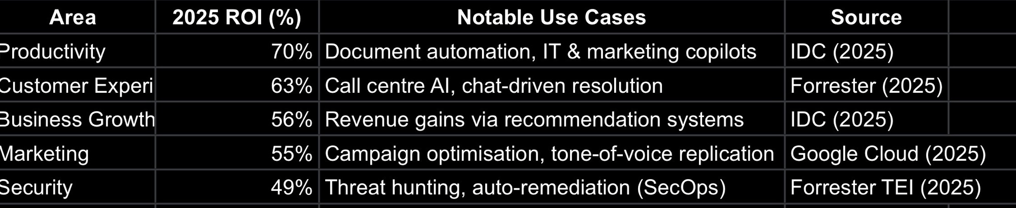 AI Agent Trends of 2025: Entering the Agentic Era of Autonomous ...