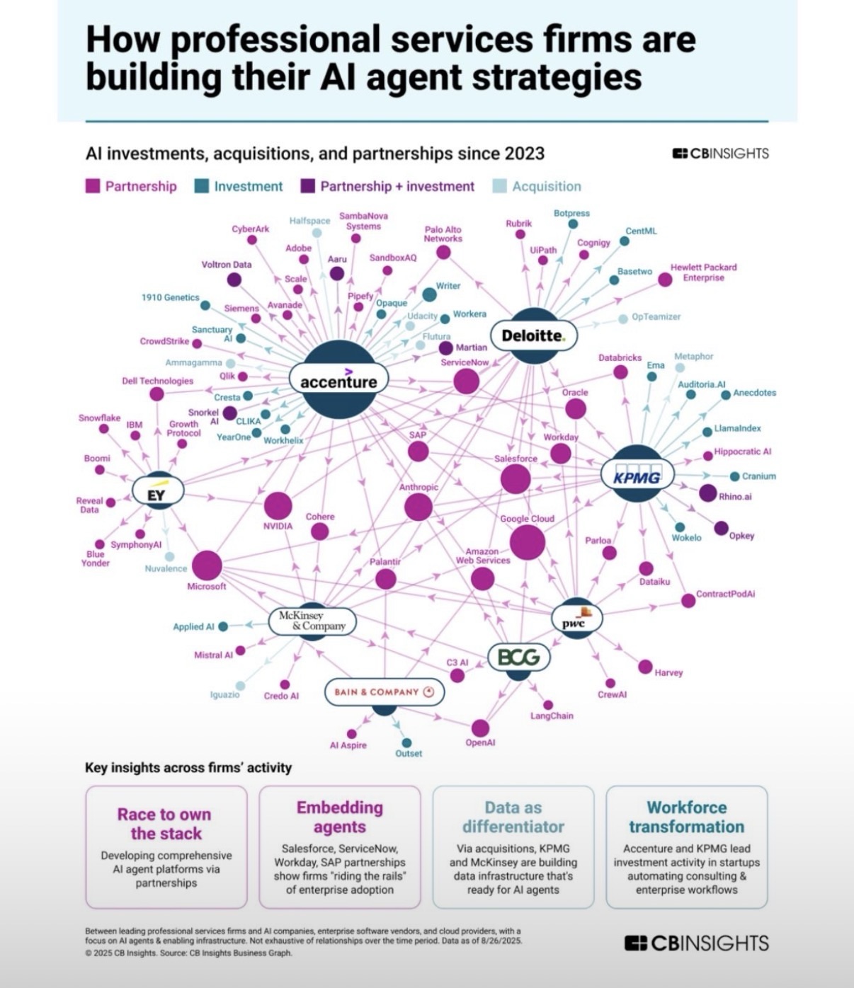 How Professional Services Firms Are Building Their AI Agent Strategies ...