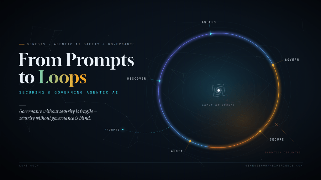 From Prompts to Loops: Securing and Governing Agentic and Autonomous AI